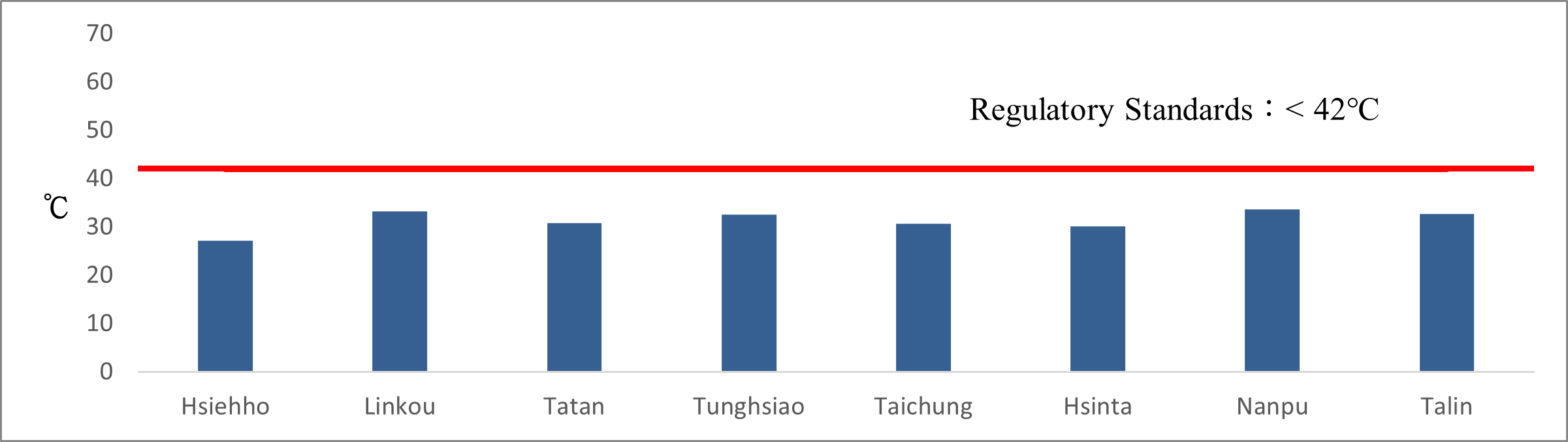 Thermal Effluent Temperature at the Discharge Point of Thermal Power Plants in 2024. For more information, please refer to the file Thermal Effluent Discharge of Thermal Power Plants.pdf